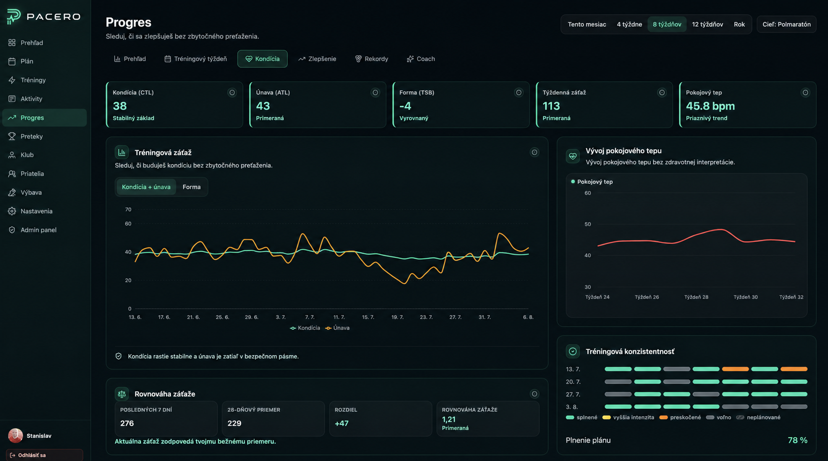 Pacero progress overview with training load, fitness and consistency
